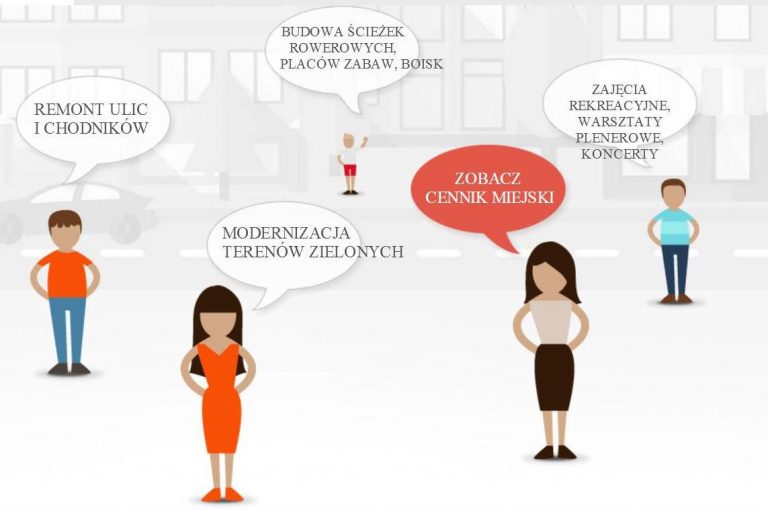 Nowosądecki Budżet Obywatelski: III edycja START!