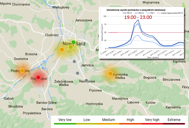 Nowy Sącz, Stary Sącz: ludzie znów trują ludzi