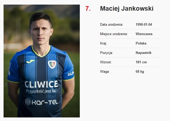 Grał w Ruchu Chorzów i Wiśle Kraków. Trafi do Sandecji?