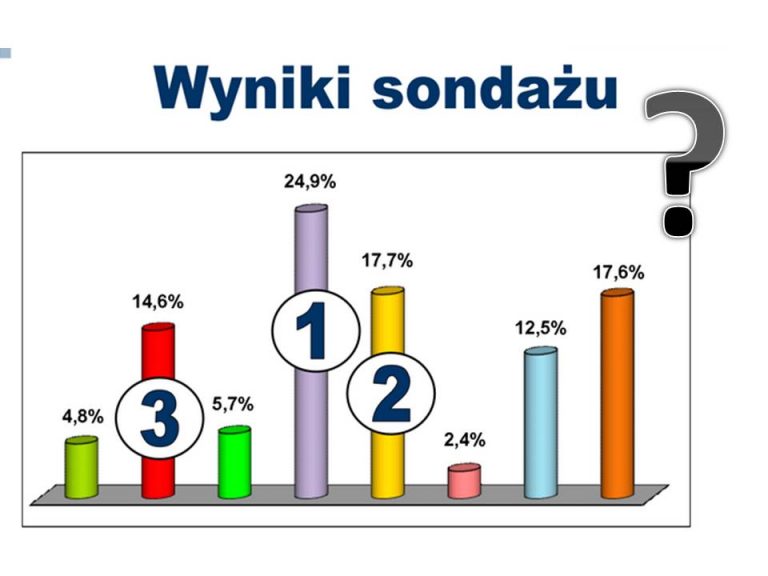 Sondaże, czyli przedwyborcze pranie mózgu. Zdecydują niezdecydowani?