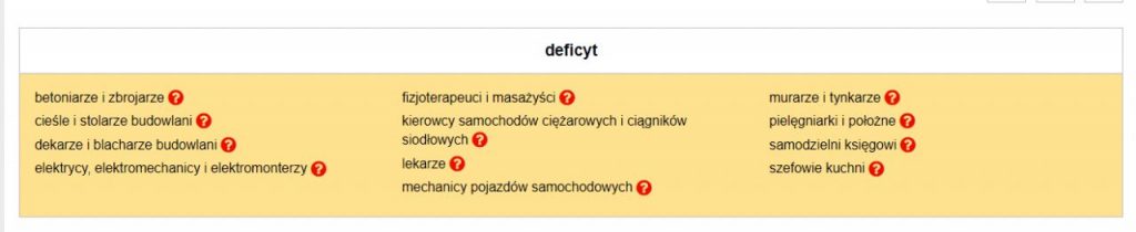 Zawody deficytowe; powiat gorlicki