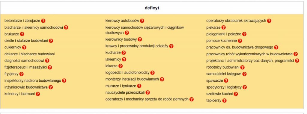 Zawody deficytowe; powiat nowosądecki