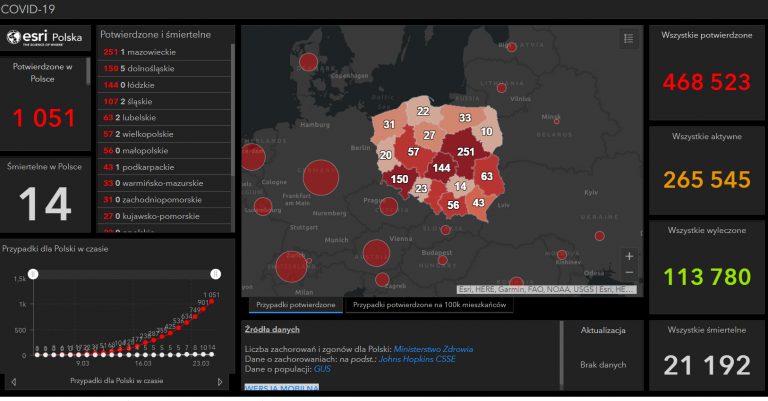 Koronawirus zabił w Polsce już 14 osób. Środę zamknięto bilansem 1051 chorych