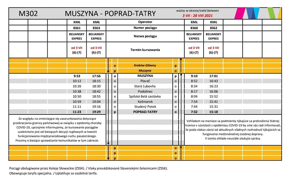 rozkład jazdy pociągu Muszyna - Poprad - Tatry
