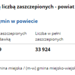 ranking szczepień