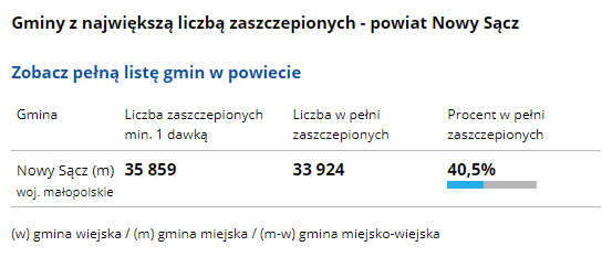ranking szczepień