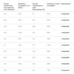 ranking szczepień