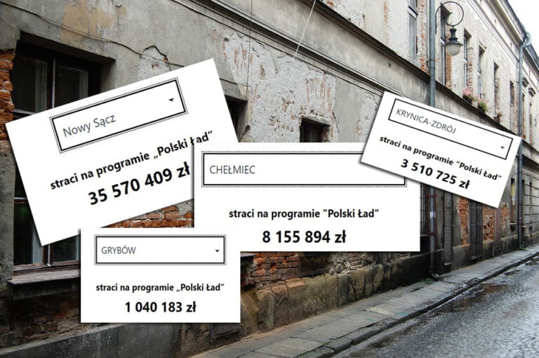 Polski Ład wyssa miliony z budżetów sądeckich gmin. Nowy Sącz straci ponad 35 milionów