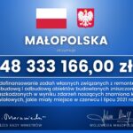 Przekazanie symbolicznych czeków dla samorządowców - 23.09.2021