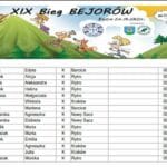 XIX Bieg Bejorów; wyniki