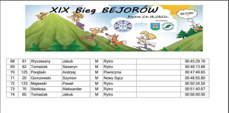 XIX Bieg Bejorów; wyniki