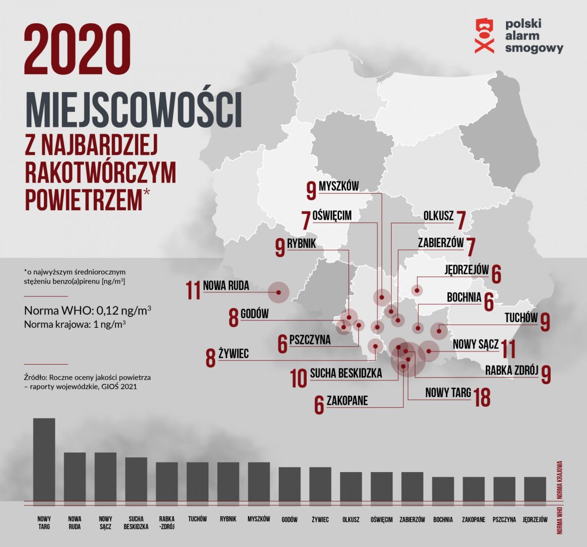 miejscowości z najbardziej rakotwórczym powietrzem