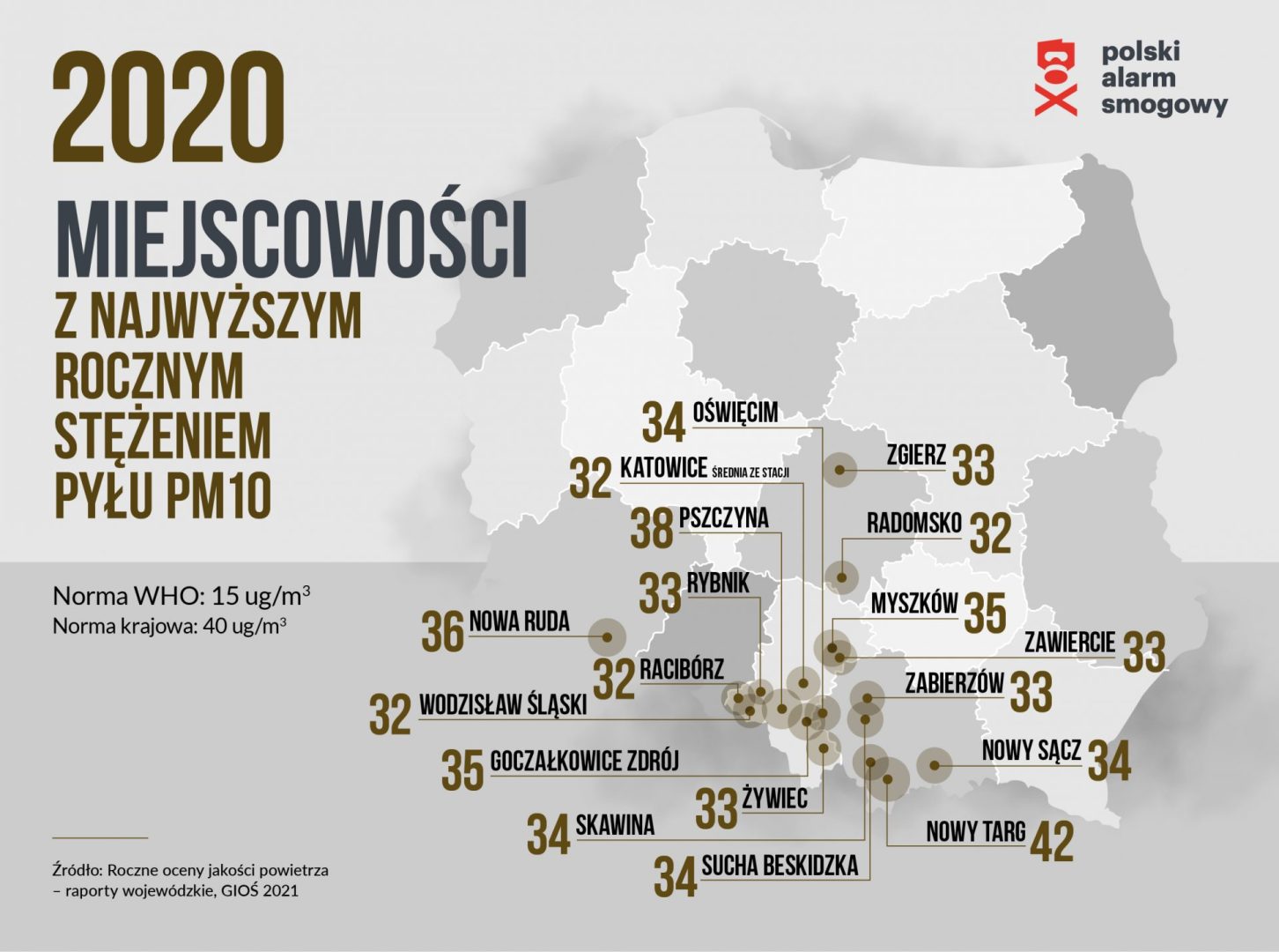 Miejscowości z najwyższym rocznym stężeniem PM10