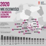 miejscowości z największą liczbą dni smogowych