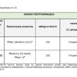 Dawka przypominająca - wytyczne