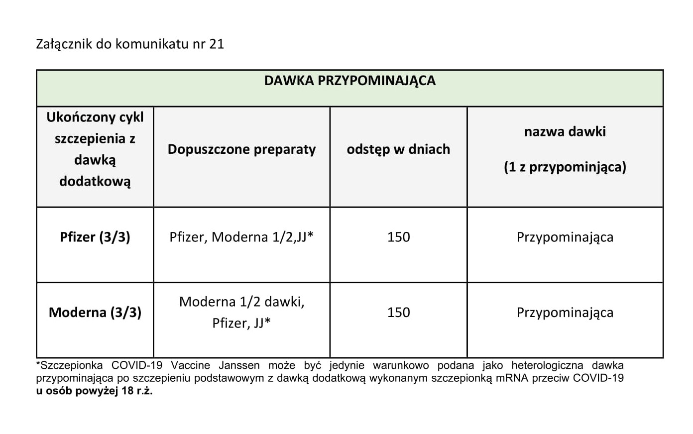 Dawka przypominająca - wytyczne