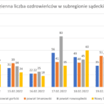 Wykres - raport 14-20.02