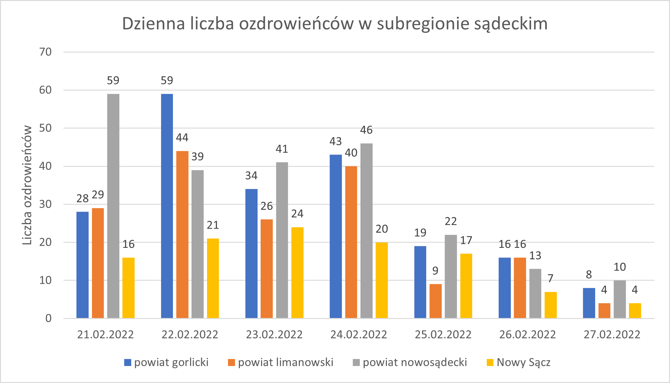 Wykres - raport 21-27.02