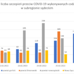 Wykres - raport 21-27.02
