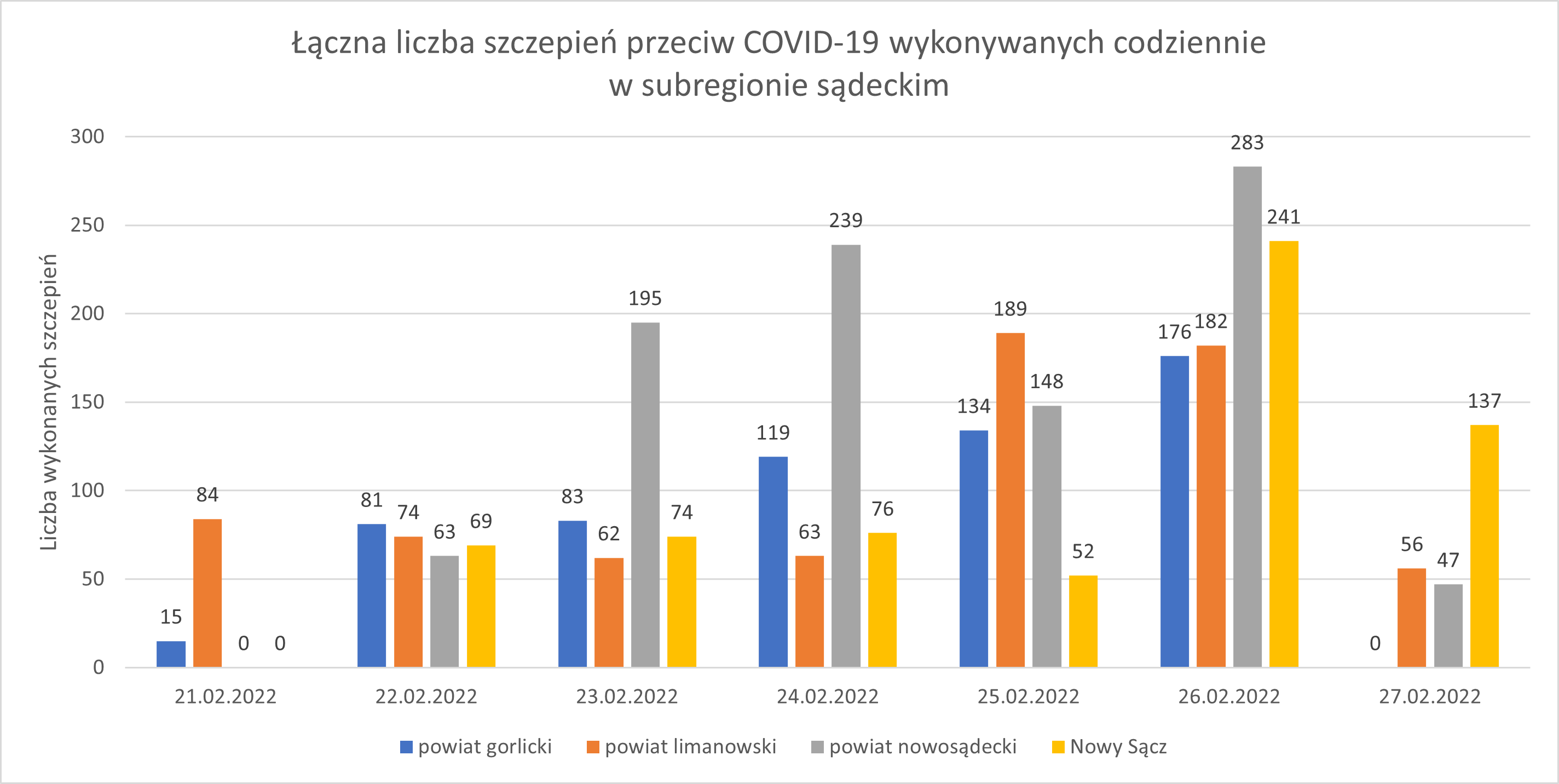 Wykres - raport 21-27.02