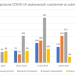 Wykres - raport 14-20.02