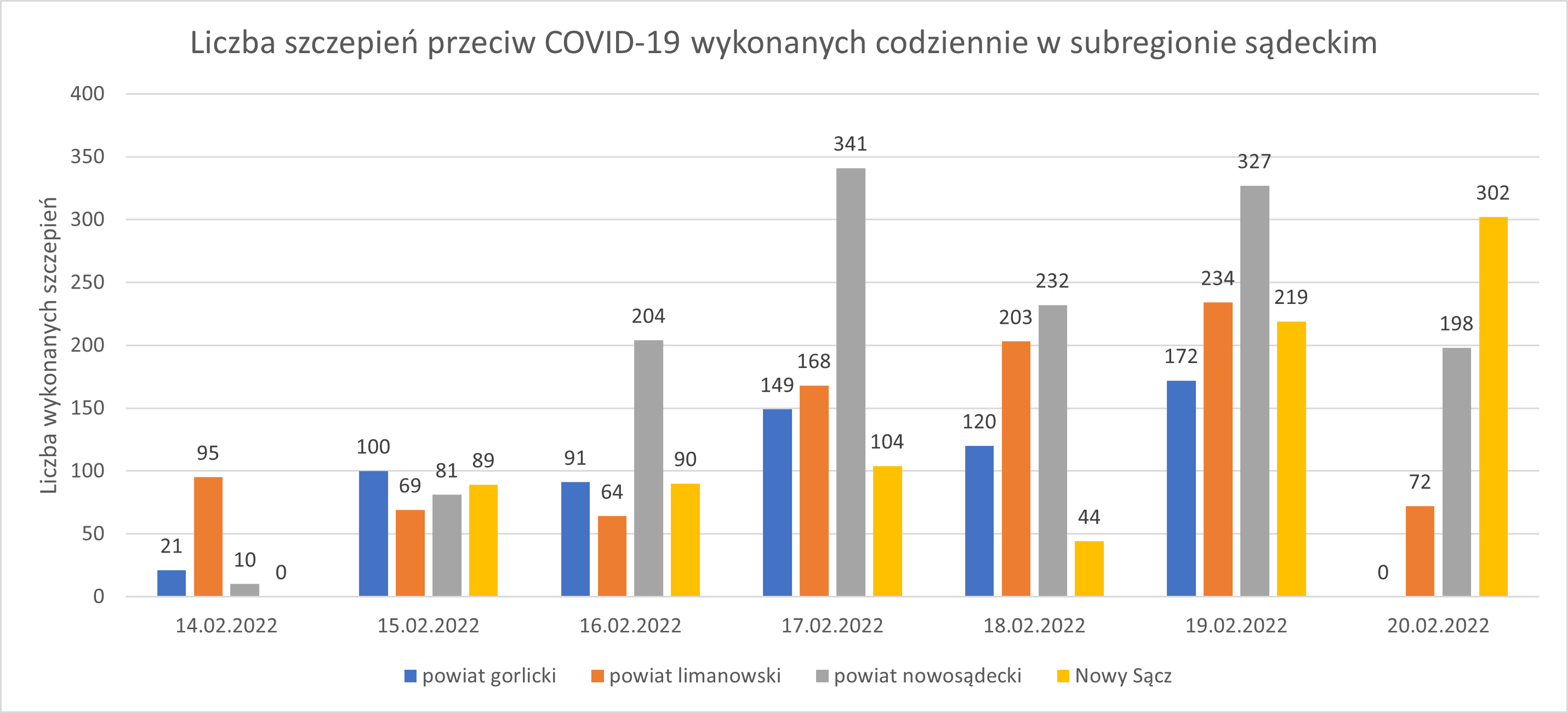 Wykres - raport 14-20.02
