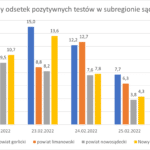 Wykres - raport 21-27.02