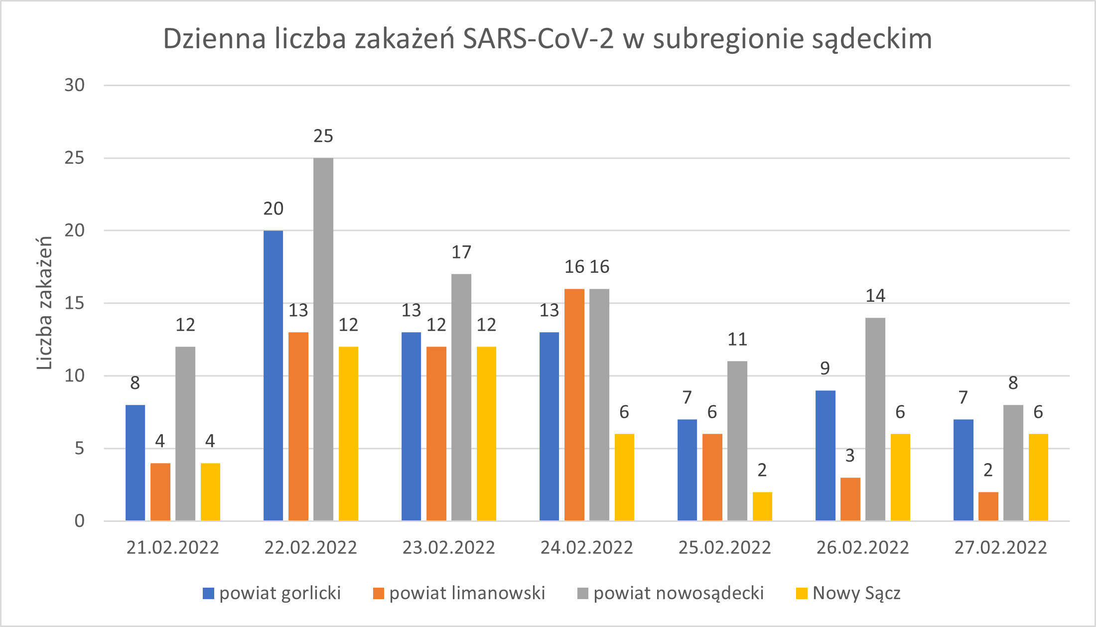 Wykres - raport 21-27.02