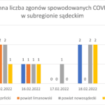 Wykres - raport 14-20.02