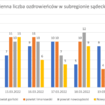 Wykres - raport 14-20.03