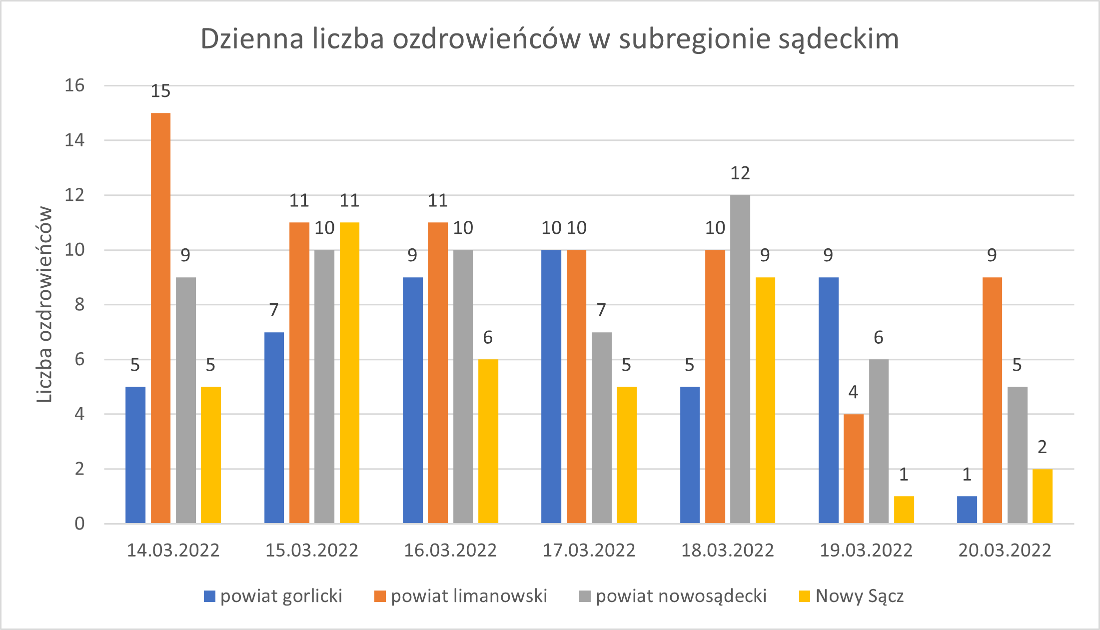Wykres - raport 14-20.03