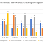 Wykres - raport 21-27.03