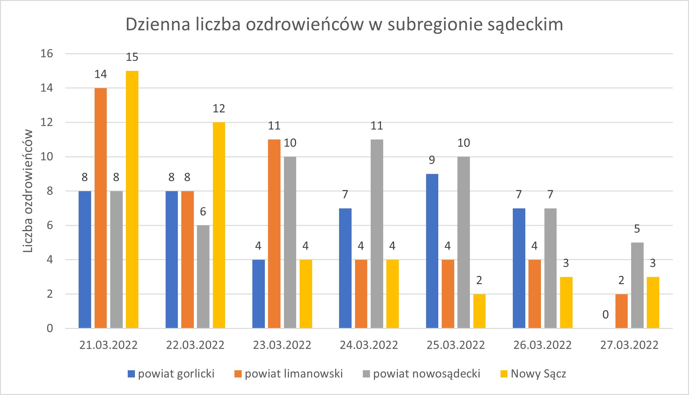 Wykres - raport 21-27.03