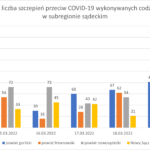 Wykres - raport 14-20.03