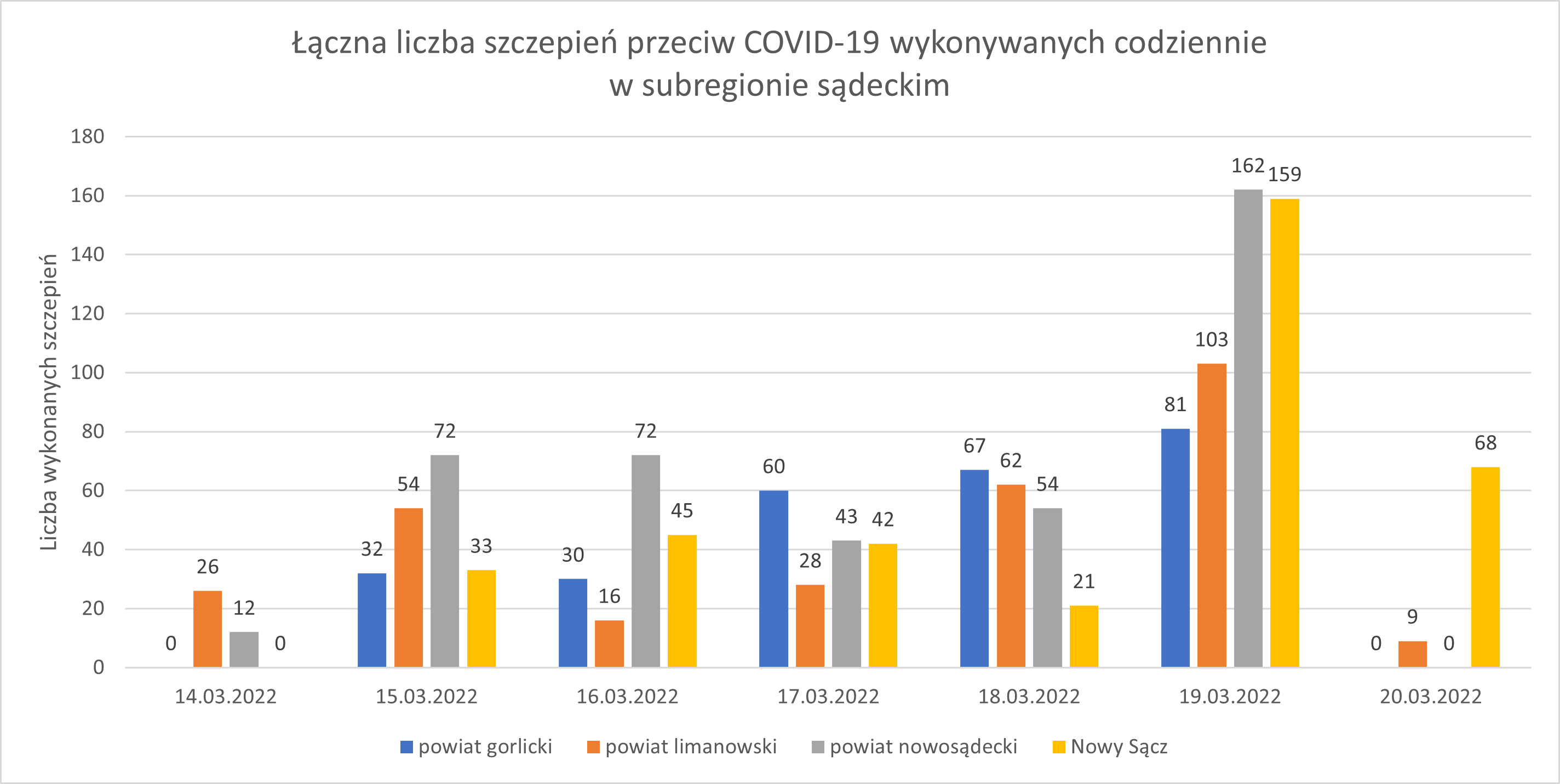 Wykres - raport 14-20.03