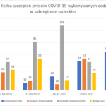 Wykres - raport 21-27.03
