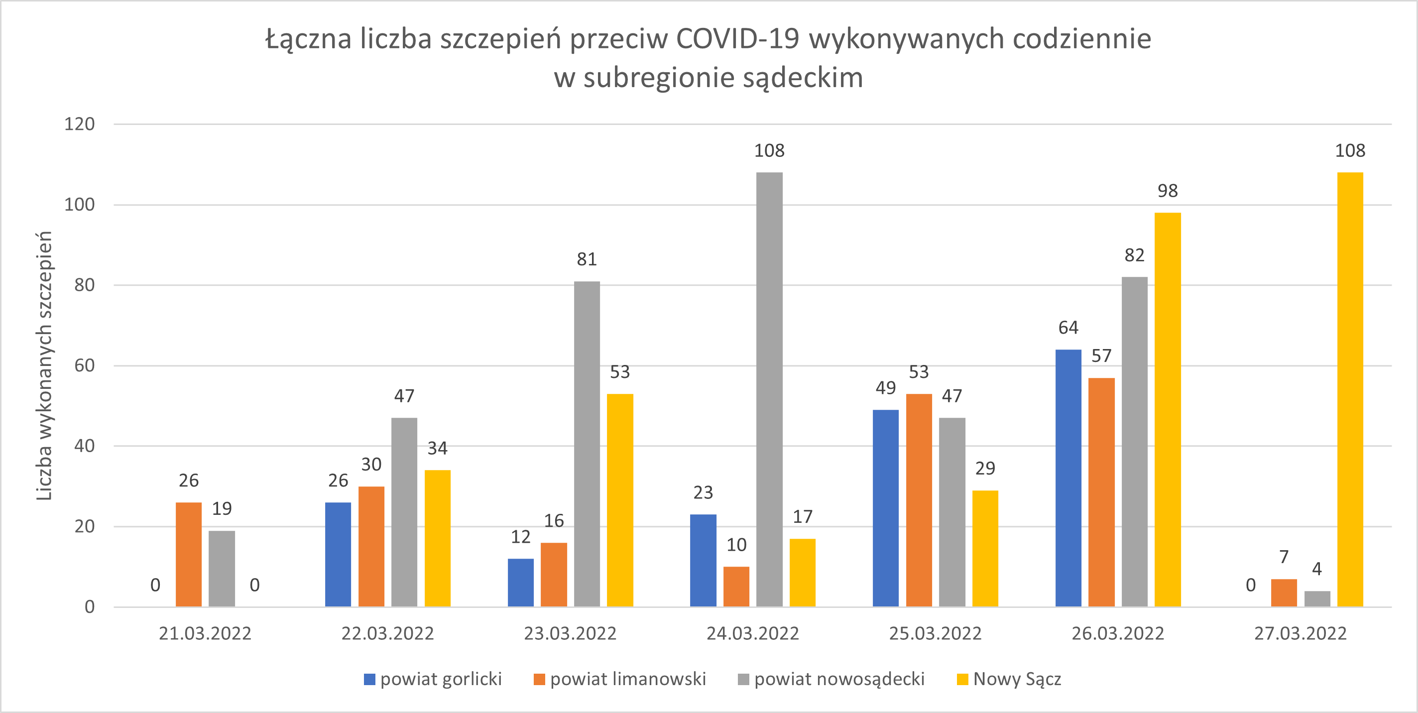 Wykres - raport 21-27.03