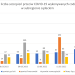 Wykres - raport 7-13.03