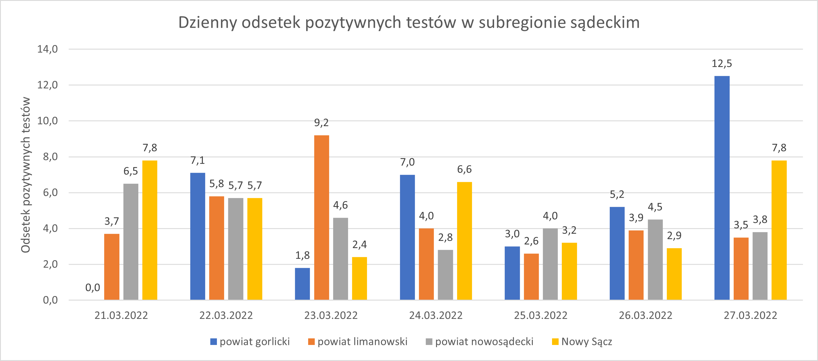 Wykres - raport 21-27.03