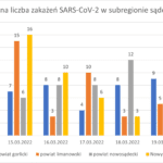 Wykres - raport 14-20.03