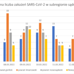 Wykres - raport 7-13.03
