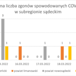 Wykres - raport 14-20.03