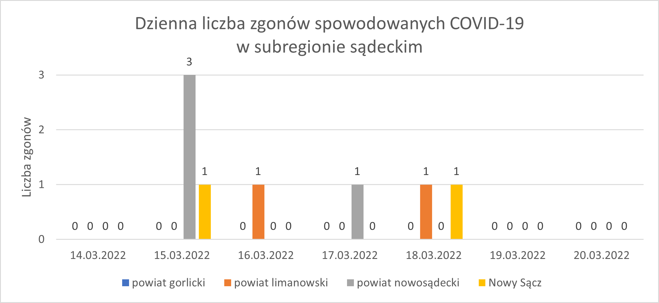 Wykres - raport 14-20.03