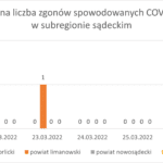 Wykres - raport 21-27.03