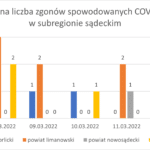 Wykres - raport 7-13.03