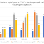 Wykres - raport 28.03-03.04