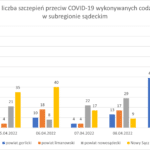 Wykres - raport 4-10.04