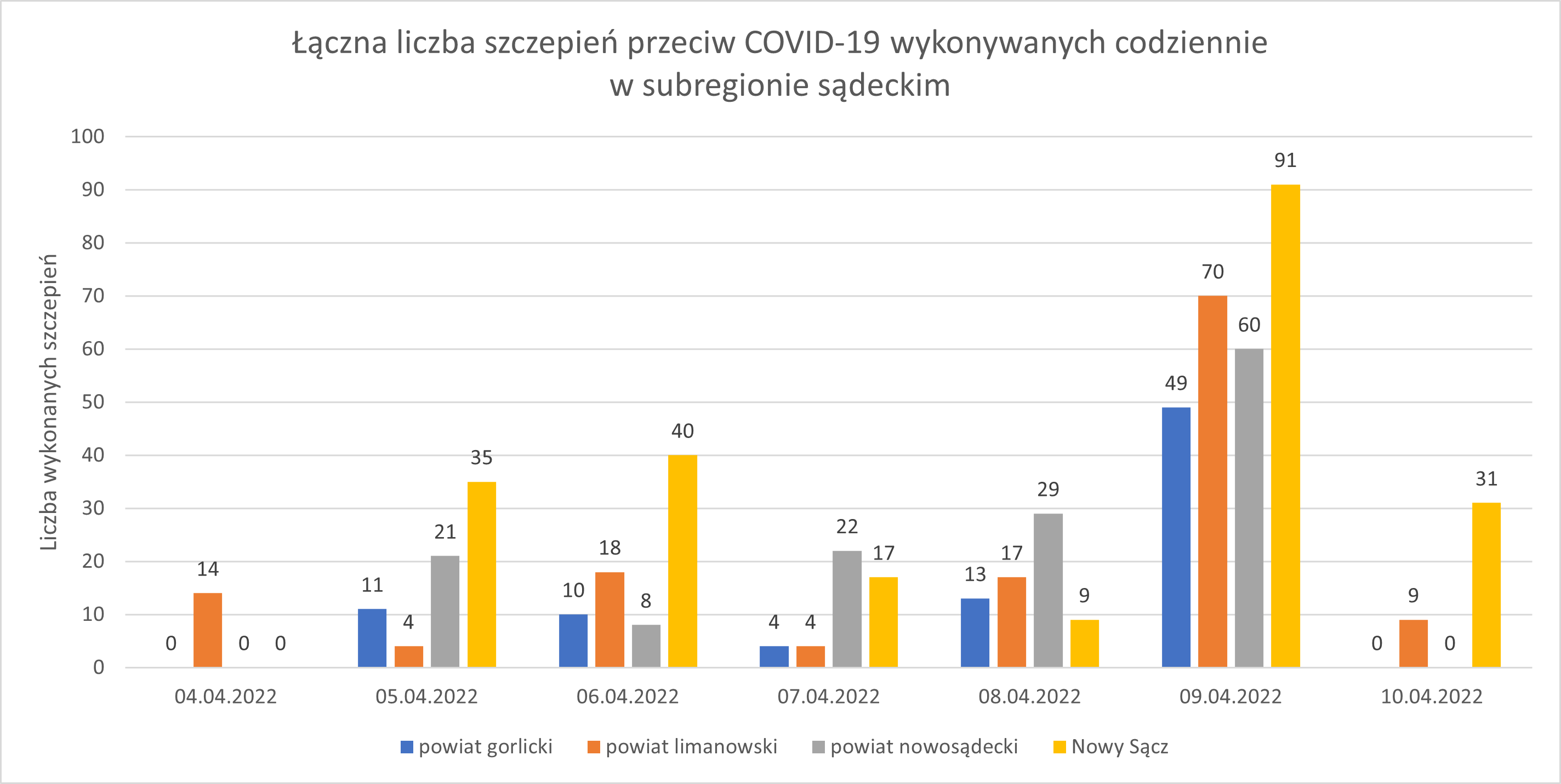 Wykres - raport 4-10.04