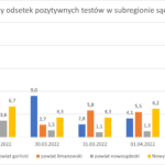 Wykres - raport 28.03-03.04