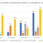 Wykres - raport 4-10.04